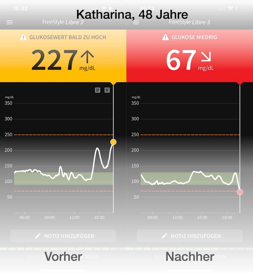 Katharina – Erfahrung mit der Methode
